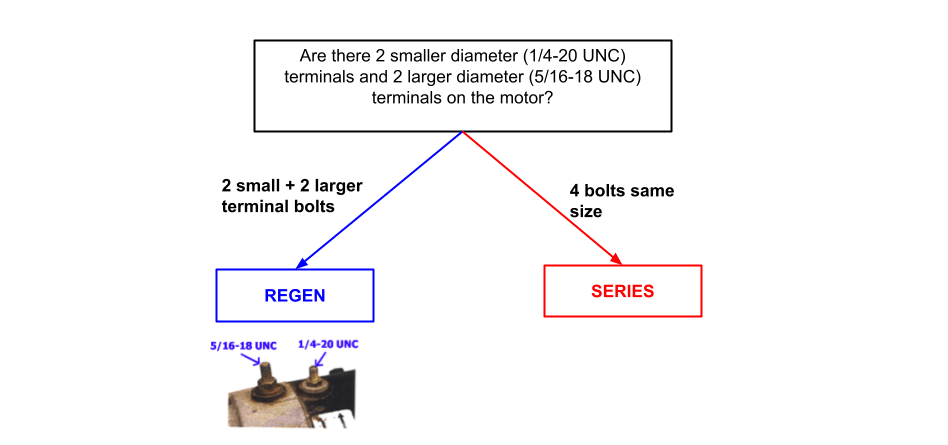 2 small + 2 large terminal bolts equal Regen